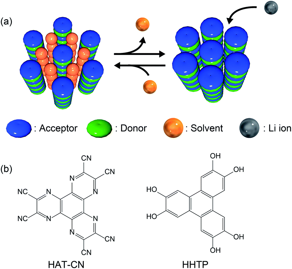 B вещество. Donor-acceptor bonding.