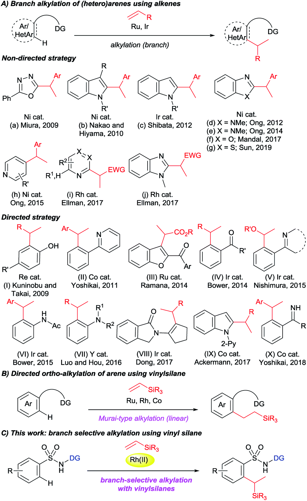 Rh Ii Catalyzed Branch Selective C H Alkylation Of Aryl Sulfonamides With Vinylsilanes Chemical Science Rsc Publishing