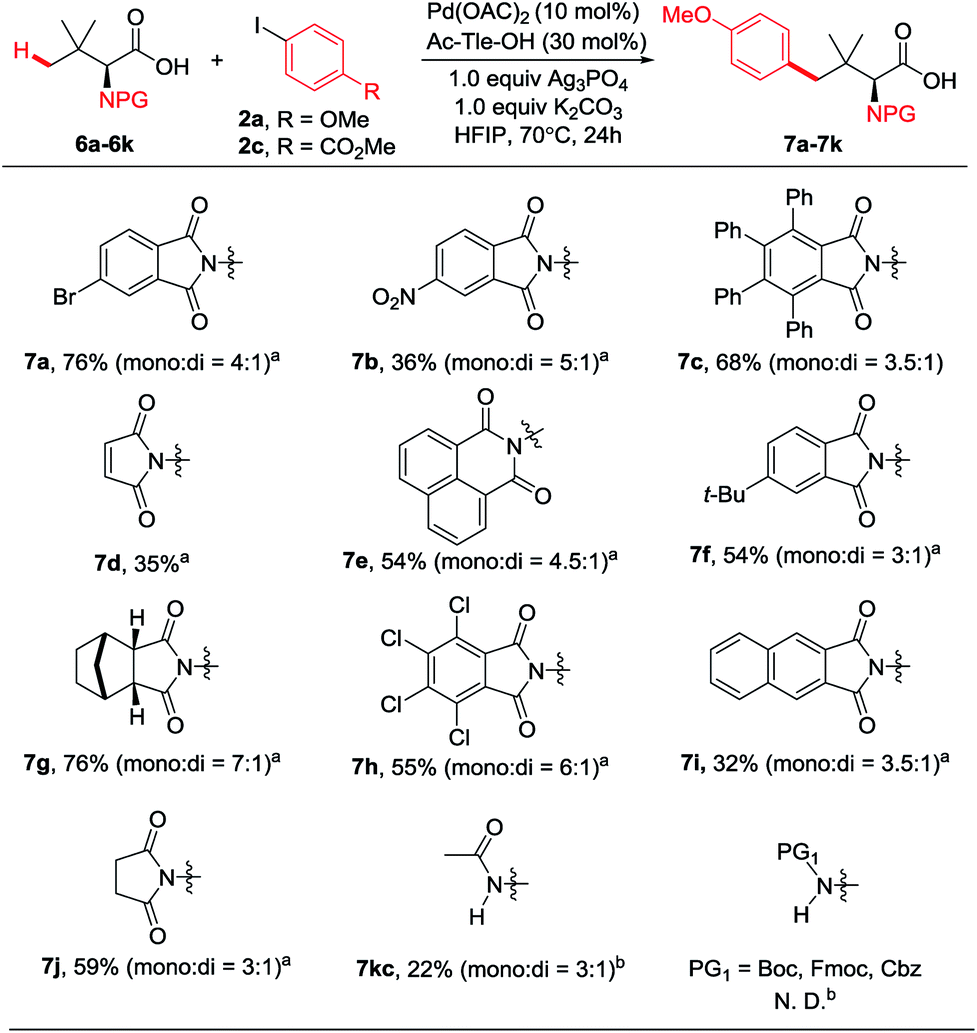 Synthesis Of Amino Acids And Peptides With Bulky Side Chains Via Ligand Enabled Carboxylate Directed G C Sp3 H Arylation Chemical Science Rsc Publishing