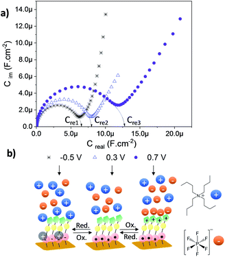 Exploiting the versatile alkyne-based chemistry for expanding the ...