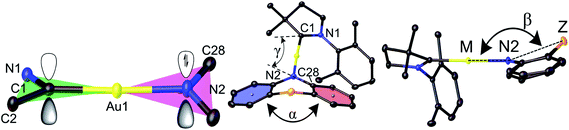 Carbene metal amide photoemitters: tailoring conformationally flexible ...