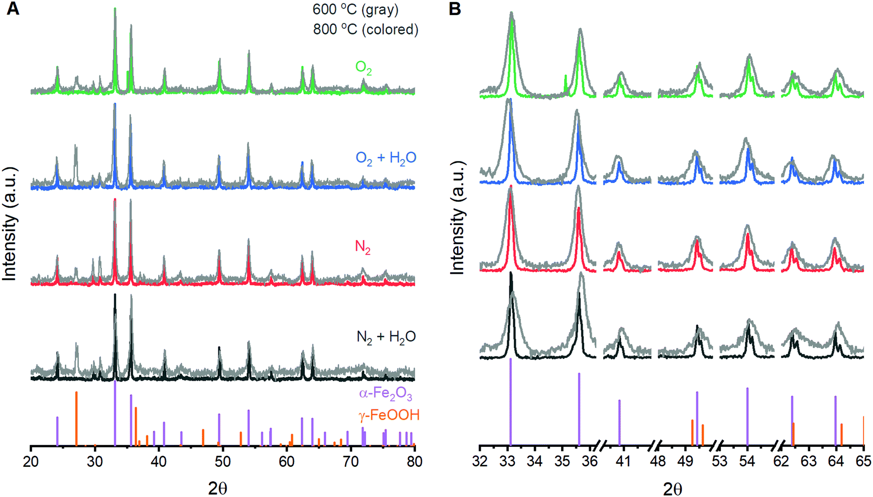 Identifying Protons Trapped In Hematite Photoanodes Through Structureproperty Analysis 0661