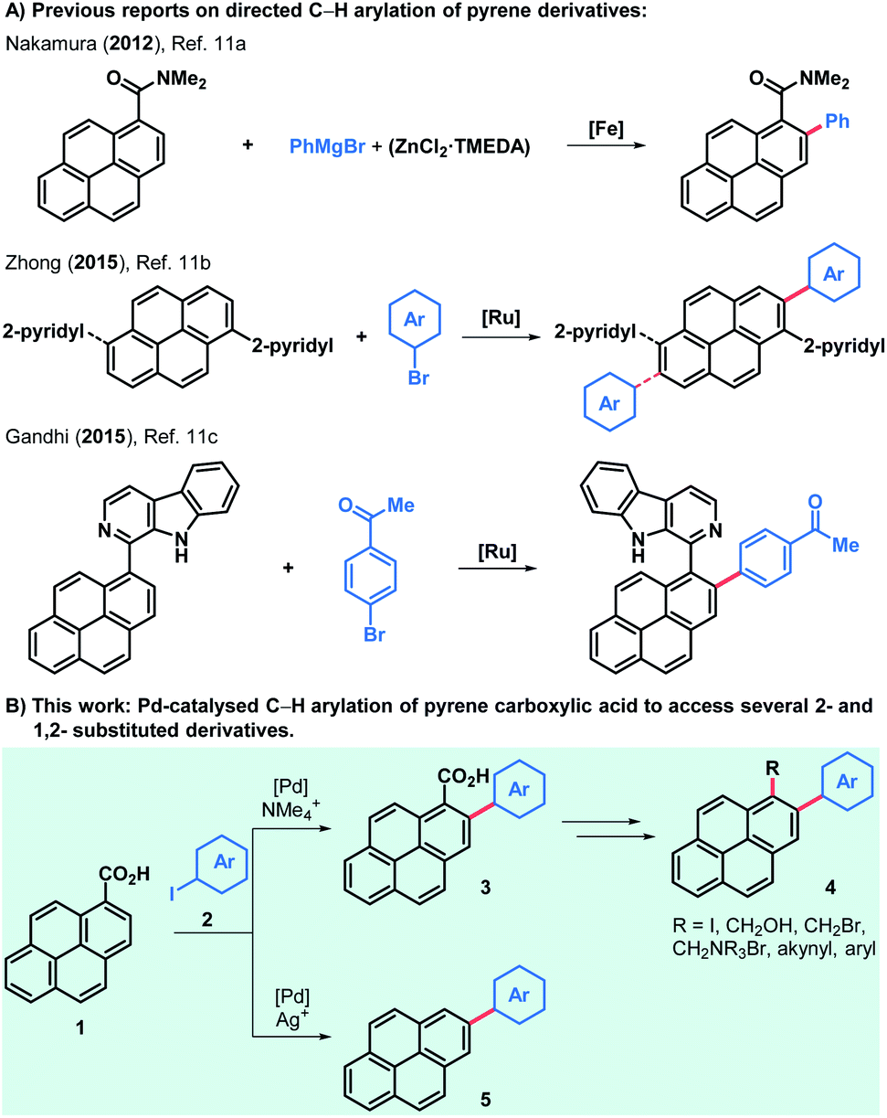 Palladium Catalysed C H Arylation Of Pyrenes Access To A New Class Of Exfoliating Agents For Water Based Graphene Dispersions Chemical Science Rsc Publishing