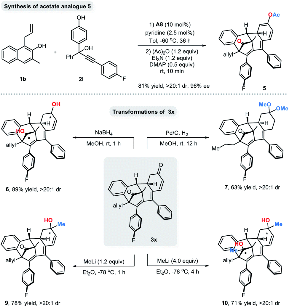 Catalytic asymmetric multiple dearomatizations of phenols enabled by a ...