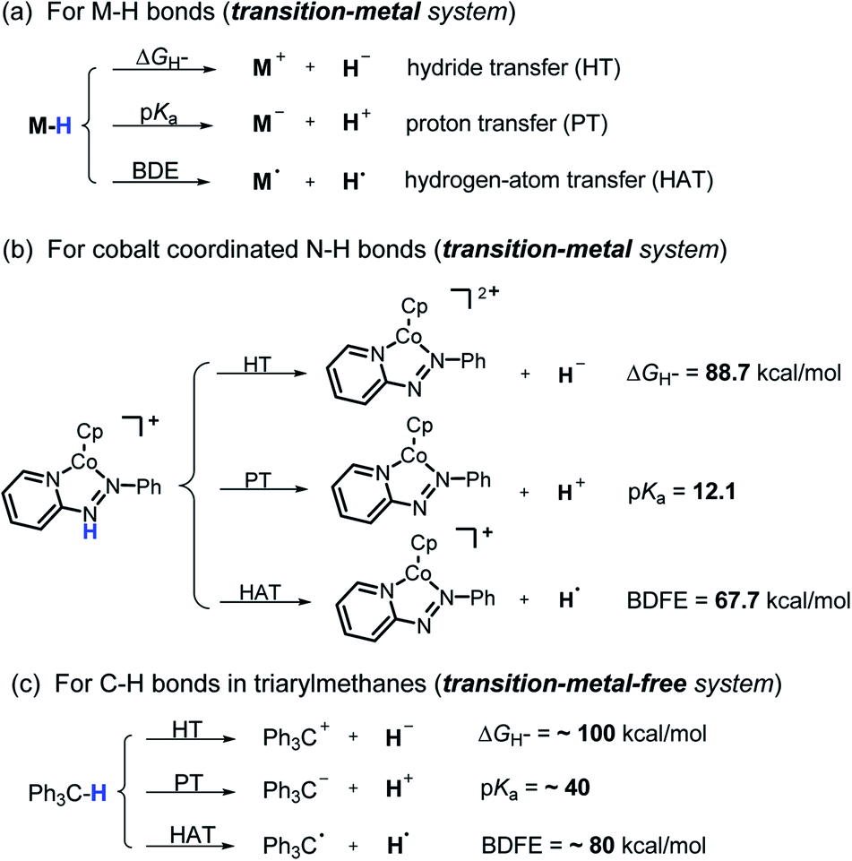 Diazaphosphinanes As Hydride Hydrogen Atom Proton Or Electron Donors Under Transition Metal Free Conditions Thermodynamics Kinetics And Synthetic Applications Chemical Science Rsc Publishing