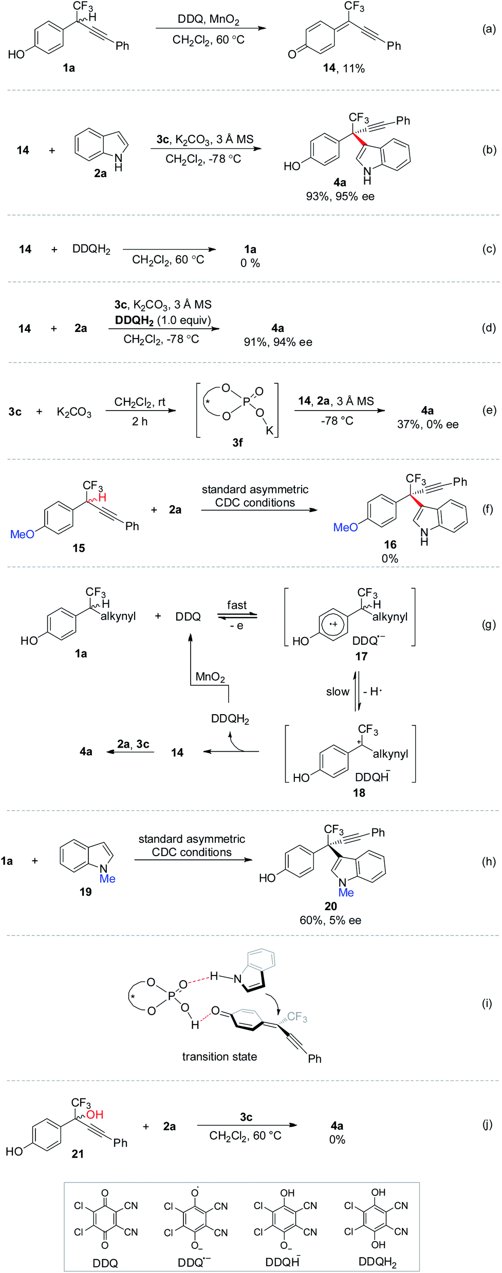 Cross-dehydrogenative coupling enables enantioselective access to CF 3 ...