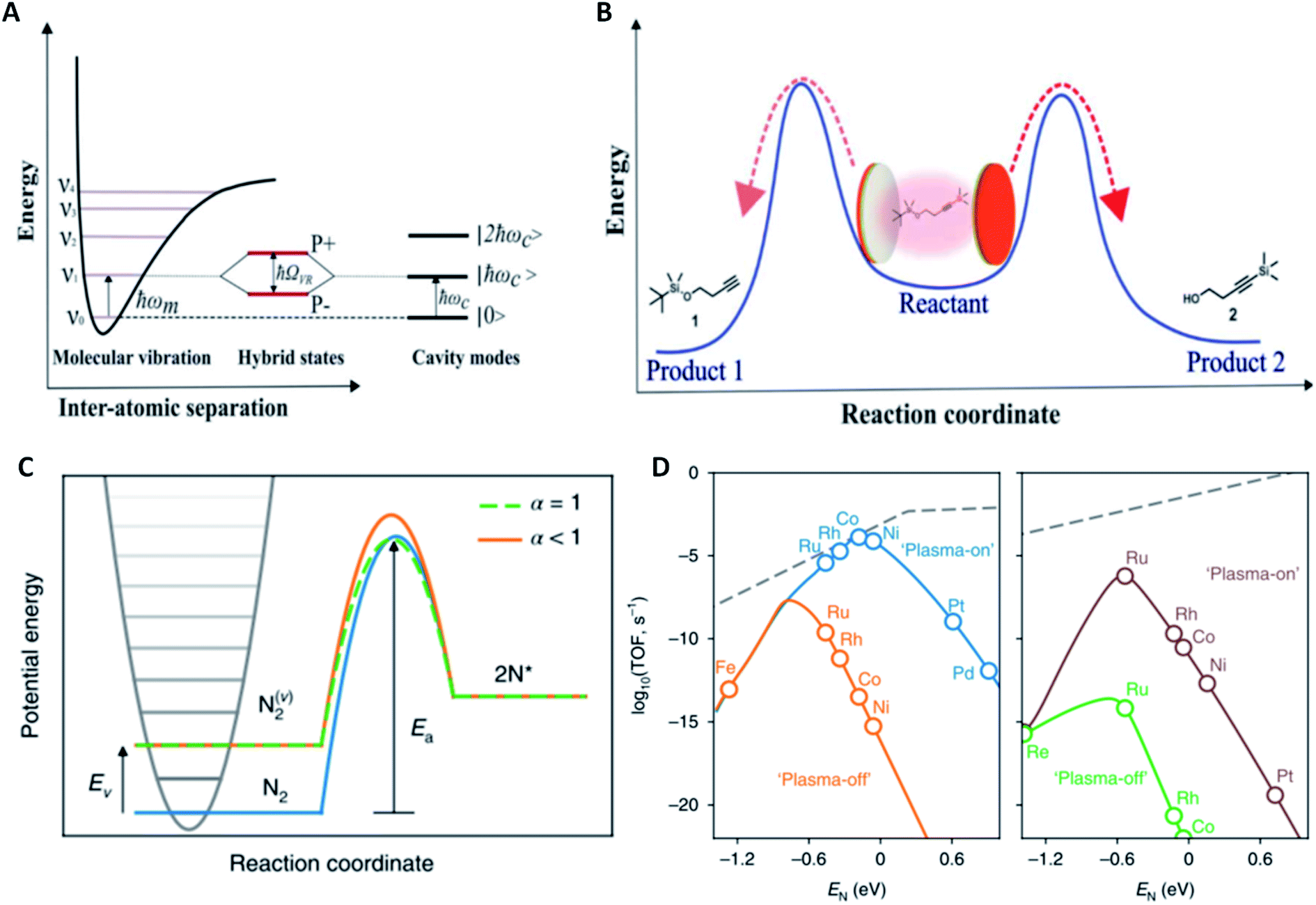 Promoting Heterogeneous Catalysis Beyond Catalyst Design Chemical Science Rsc Publishing