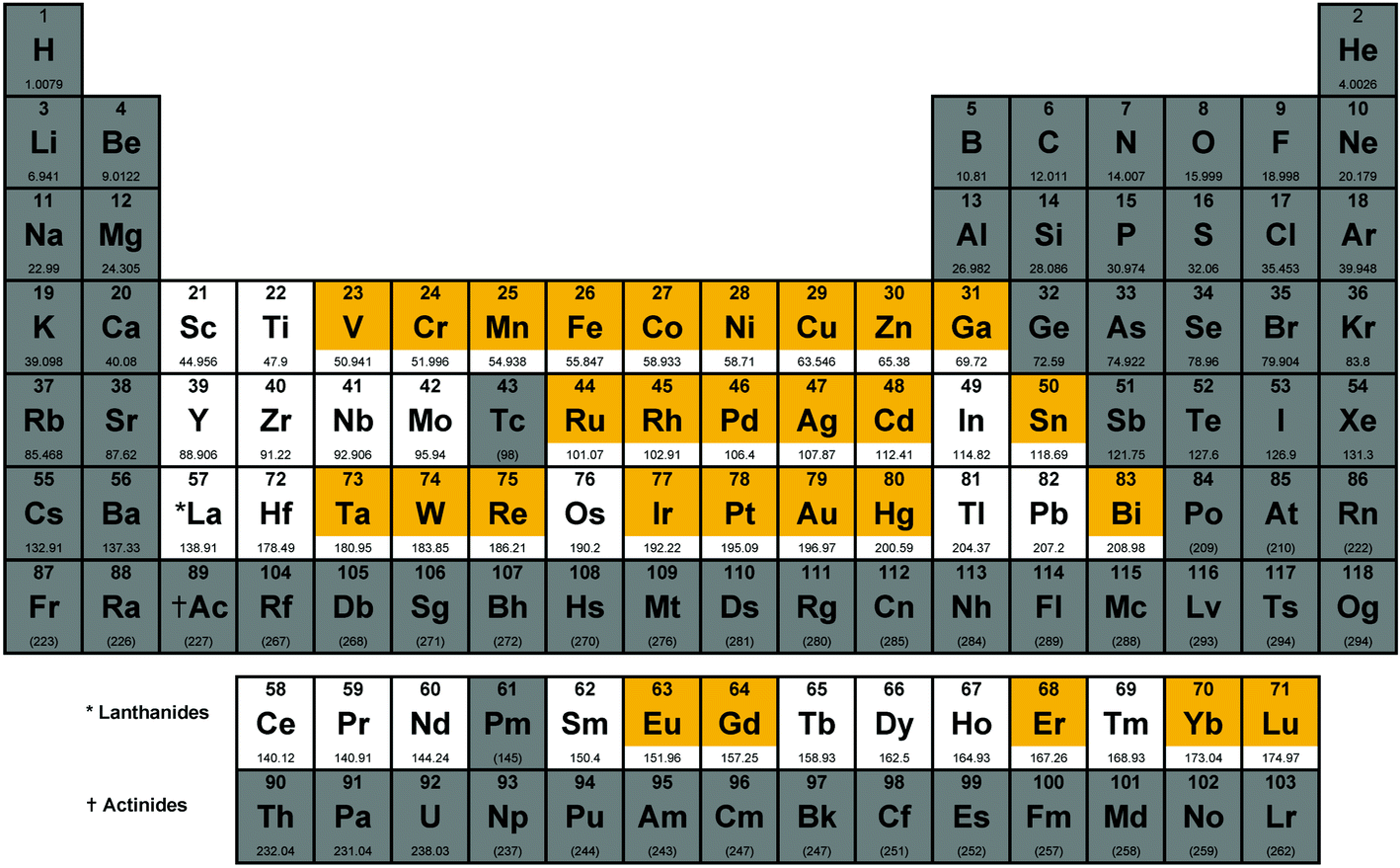 as element