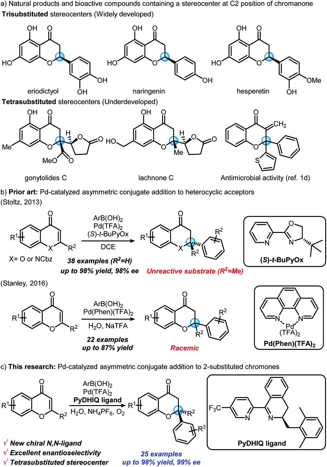 Catalytic Enantioselective Synthesis Of Tetrasubstituted Chromanones Via Palladium Catalyzed Asymmetric Conjugate Arylation Using Chiral Pyridine Dihydroisoquinoline Ligands Chemical Science Rsc Publishing