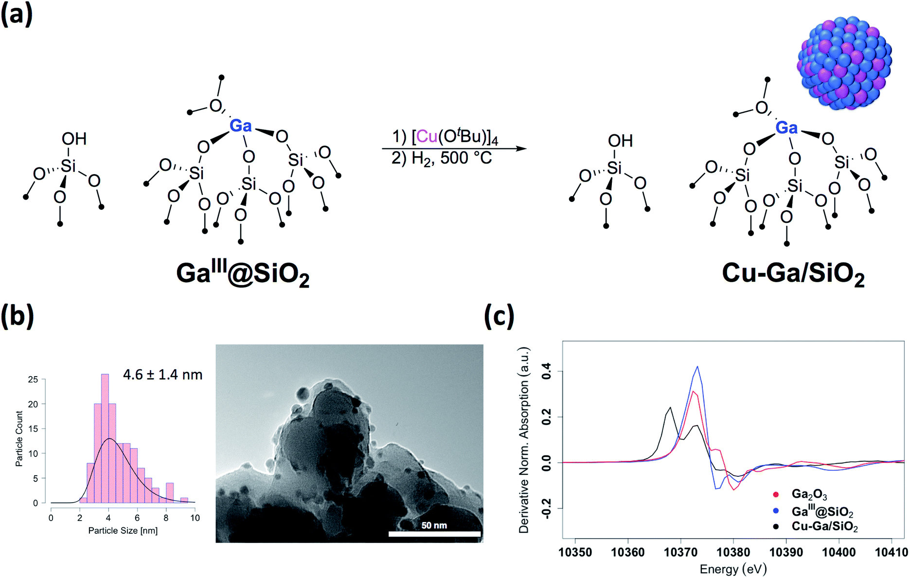 Enhanced Ch3oh Selectivity In Co2 Hydrogenation Using Cu Based Catalysts Generated Via Somc From Gaiii Single Sites Chemical Science Rsc Publishing