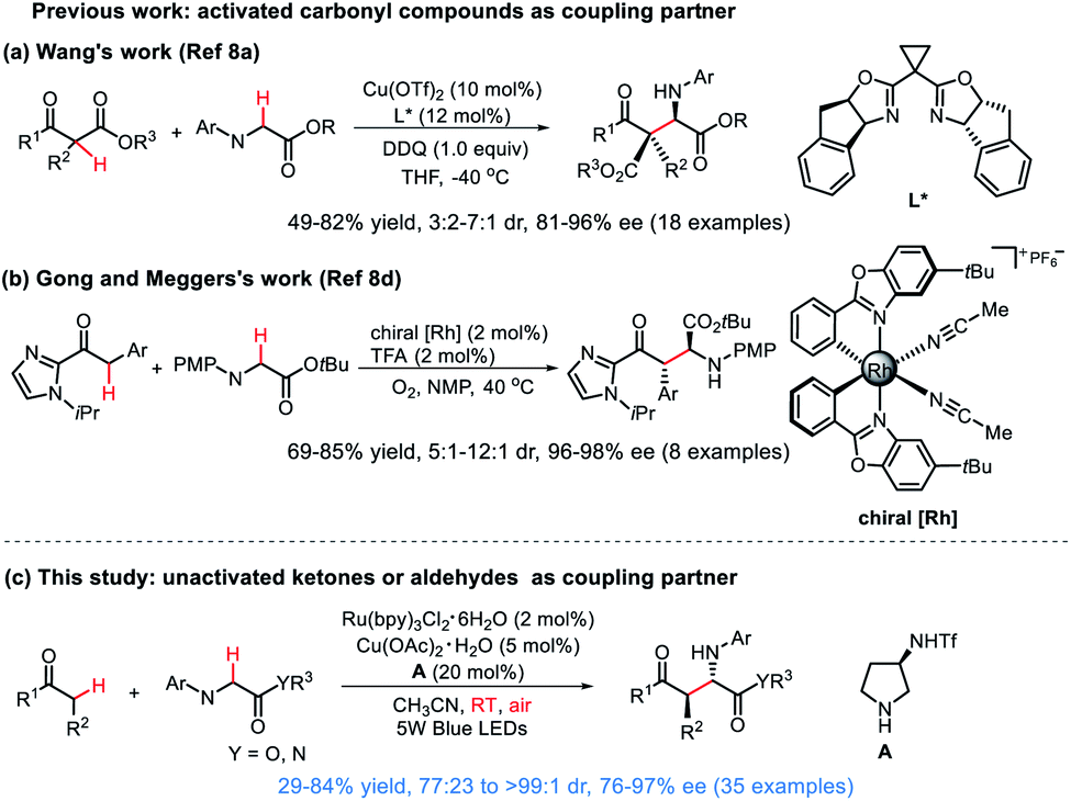 Enantioselective Aerobic Oxidative Cross Dehydrogenative Coupling Of Glycine Derivatives With Ketones And Aldehydes Via Cooperative Photoredox Catalysis And Organocatalysis Chemical Science Rsc Publishing