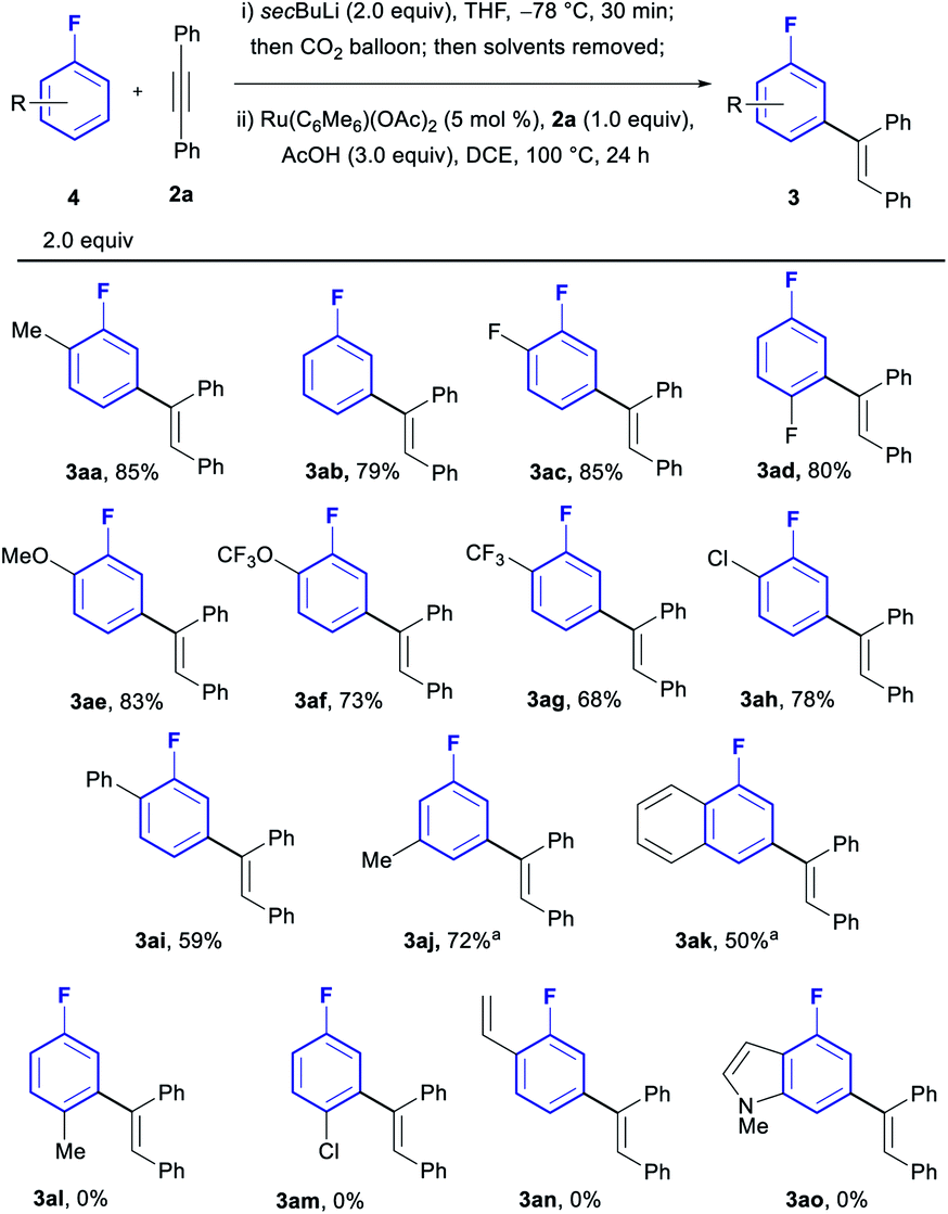 Meta Selective Olefination Of Fluoroarenes With Alkynes Using Co2 As A Traceless Directing Group Chemical Science Rsc Publishing