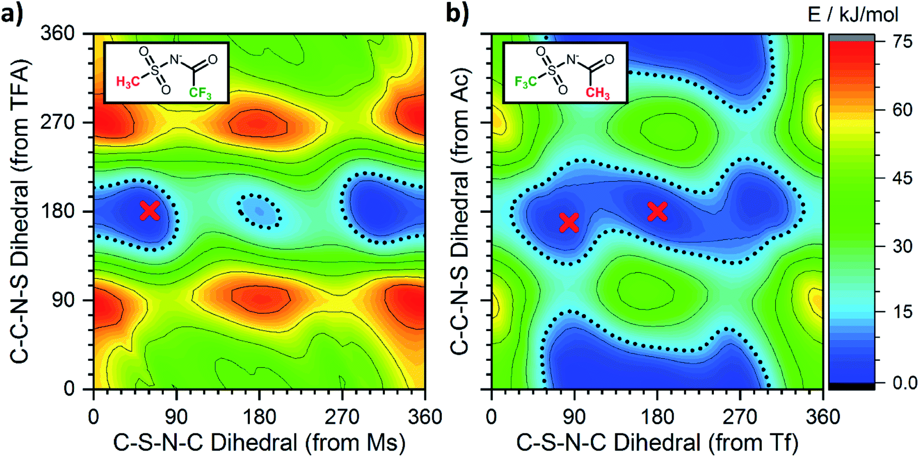 Conformational Design Concepts For Anions In Ionic Liquids Chemical Science Rsc Publishing