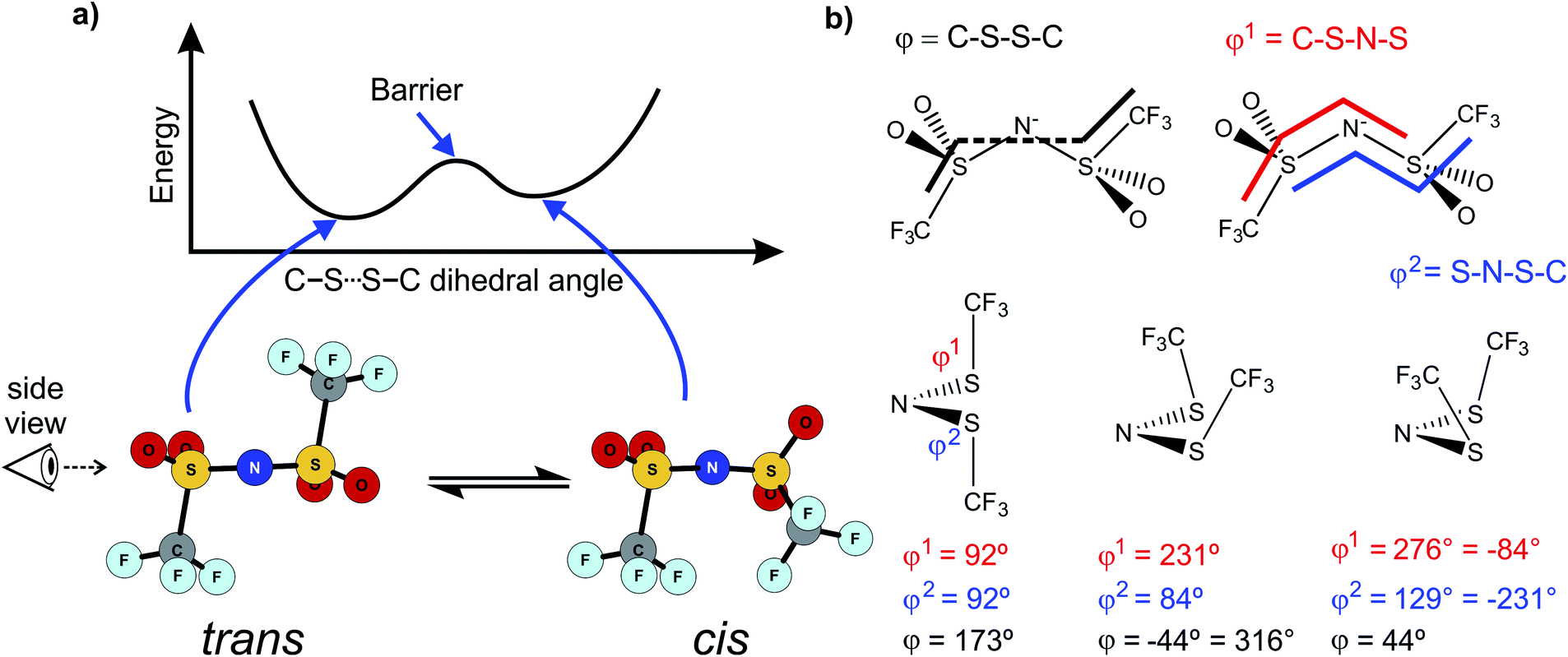 Conformational Design Concepts For Anions In Ionic Liquids Chemical Science Rsc Publishing