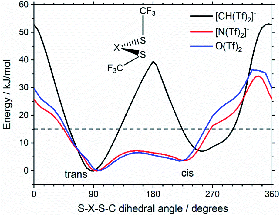 Conformational Design Concepts For Anions In Ionic Liquids Chemical Science Rsc Publishing