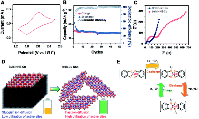 Ultrathin two-dimensional conjugated metal–organic framework single ...