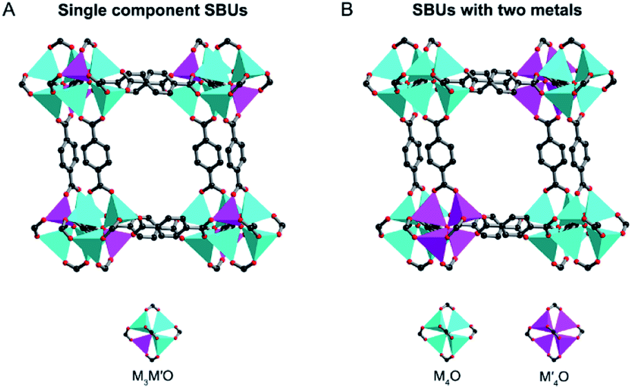 Bimetallic Metal–organic Frameworks And Their Derivatives - Chemical ...