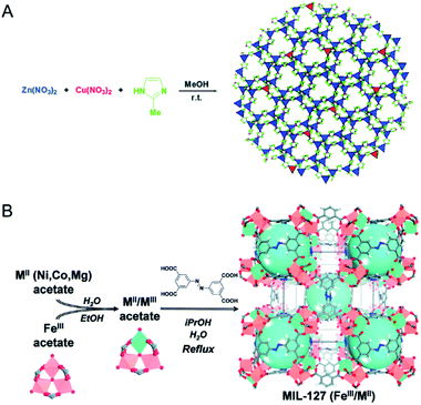 Bimetallic Metal–organic Frameworks And Their Derivatives - Chemical ...