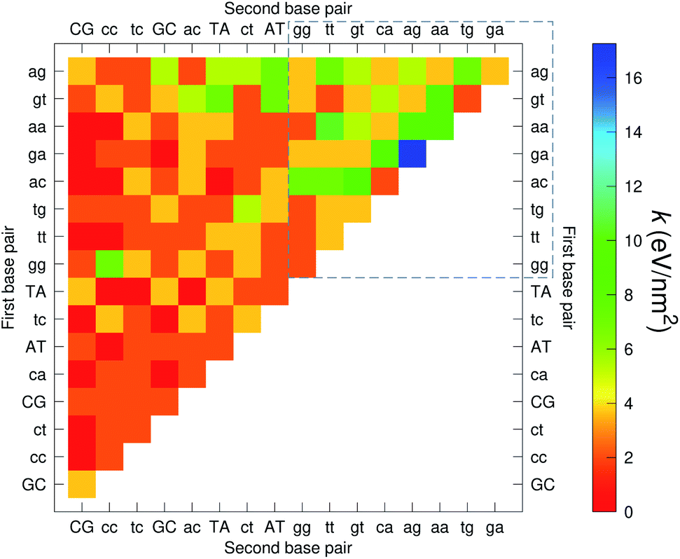 Melting Temperature Measurement And Mesoscopic Evaluation Of Single Double And Triple Dna Mismatches Chemical Science Rsc Publishing