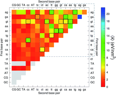 Melting Temperature Measurement And Mesoscopic Evaluation Of Single Double And Triple Dna Mismatches Chemical Science Rsc Publishing