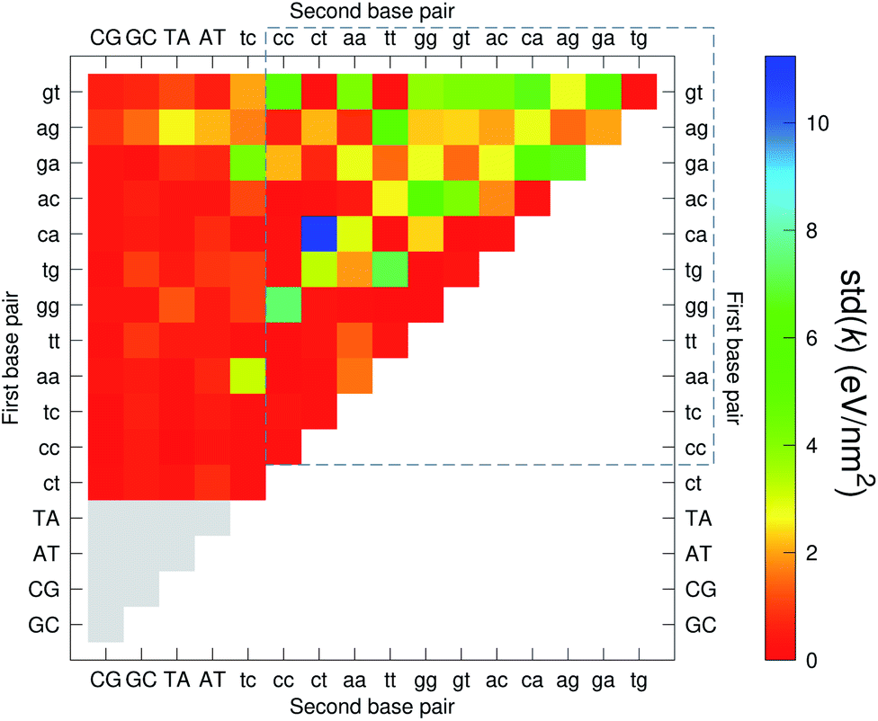 Melting Temperature Measurement And Mesoscopic Evaluation Of Single Double And Triple Dna Mismatches Chemical Science Rsc Publishing