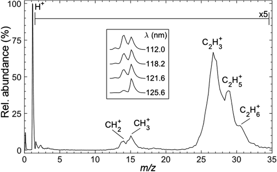 Ultraviolet Photochemistry Of Ethane Implications For The Atmospheric Chemistry Of The Gas Giants Chemical Science Rsc Publishing