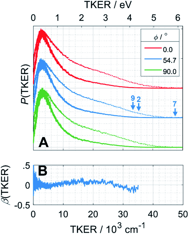 Ultraviolet Photochemistry Of Ethane Implications For The Atmospheric Chemistry Of The Gas Giants Chemical Science Rsc Publishing