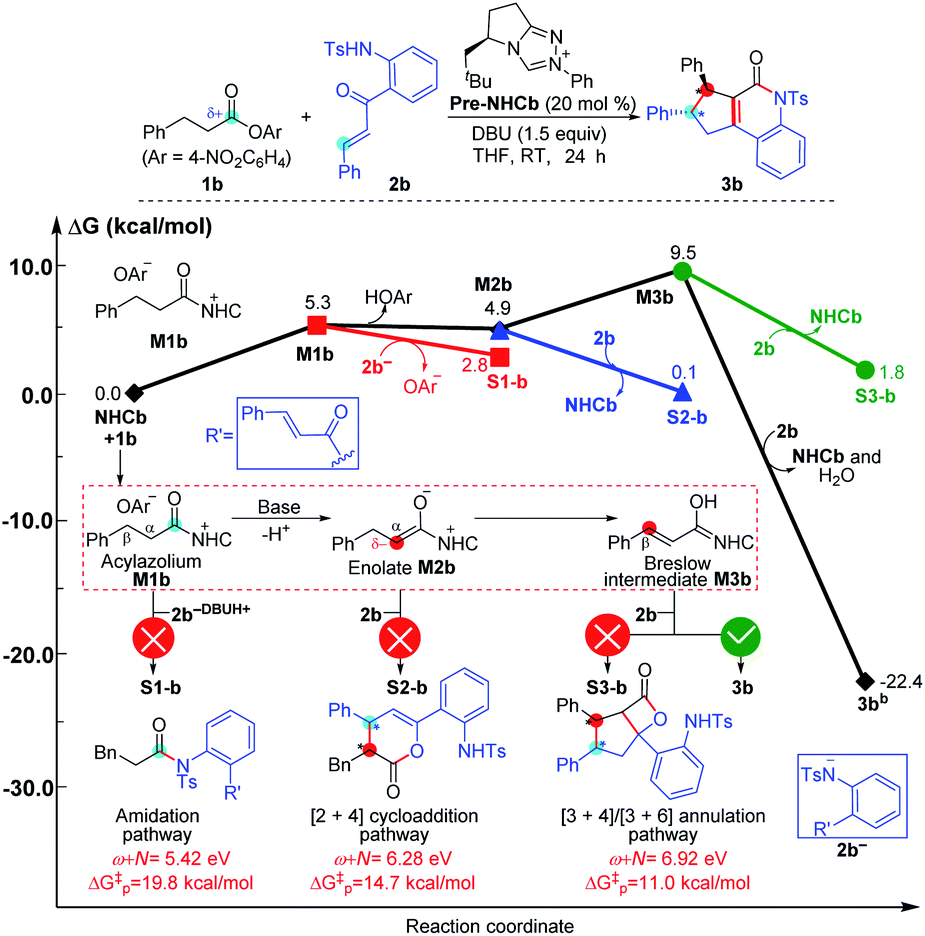 Prediction Of Nhc Catalyzed Chemoselective Functionalizations Of Carbonyl Compounds A General Mechanistic Map Chemical Science Rsc Publishing