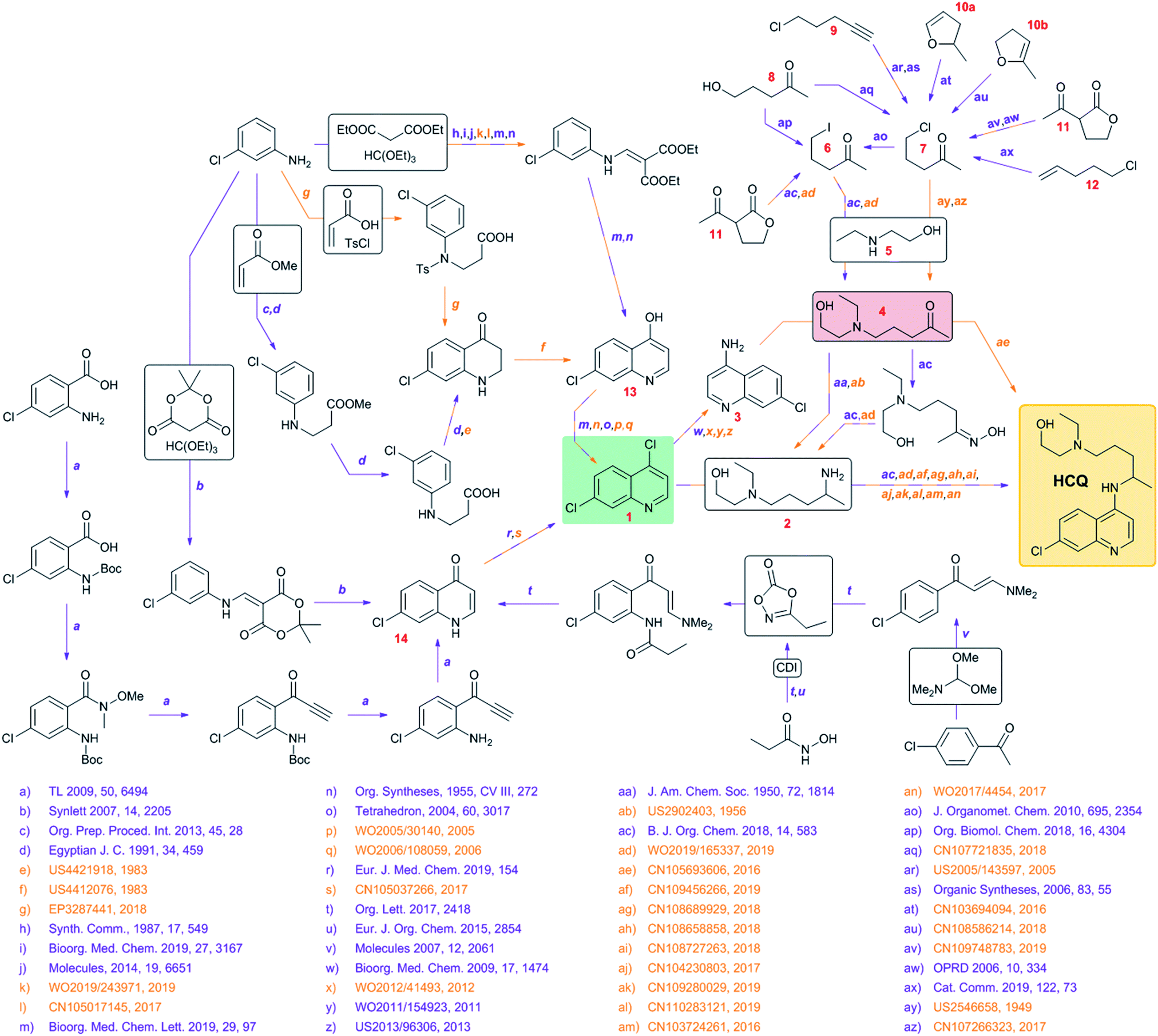 Computer Generated Synthetic Contingency Plans At Times Of Logistics And Supply Problems Scenarios For Hydroxychloroquine And Remdesivir Chemical Science Rsc Publishing