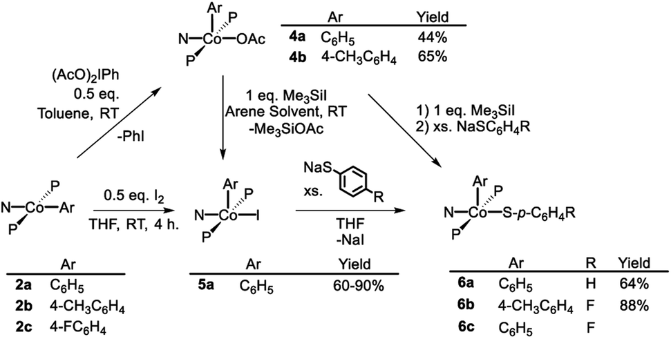 Concerted Aryl Sulfur Reductive Elimination From Pnp Pincer Supported Co Iii And Subsequent Co I Co Iii Comproportionation Chemical Science Rsc Publishing