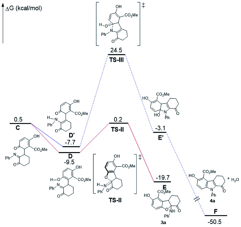 Formal Oxo And Aza 3 2 Reactions Of A Enaminones And Quinones A Double Divergent Process And The Roles Of Chiral Phosphoric Acid And Molecular Sieves Chemical Science Rsc Publishing