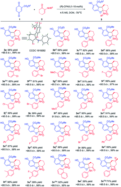 Formal Oxo And Aza 3 2 Reactions Of A Enaminones And Quinones A Double Divergent Process And The Roles Of Chiral Phosphoric Acid And Molecular Sieves Chemical Science Rsc Publishing