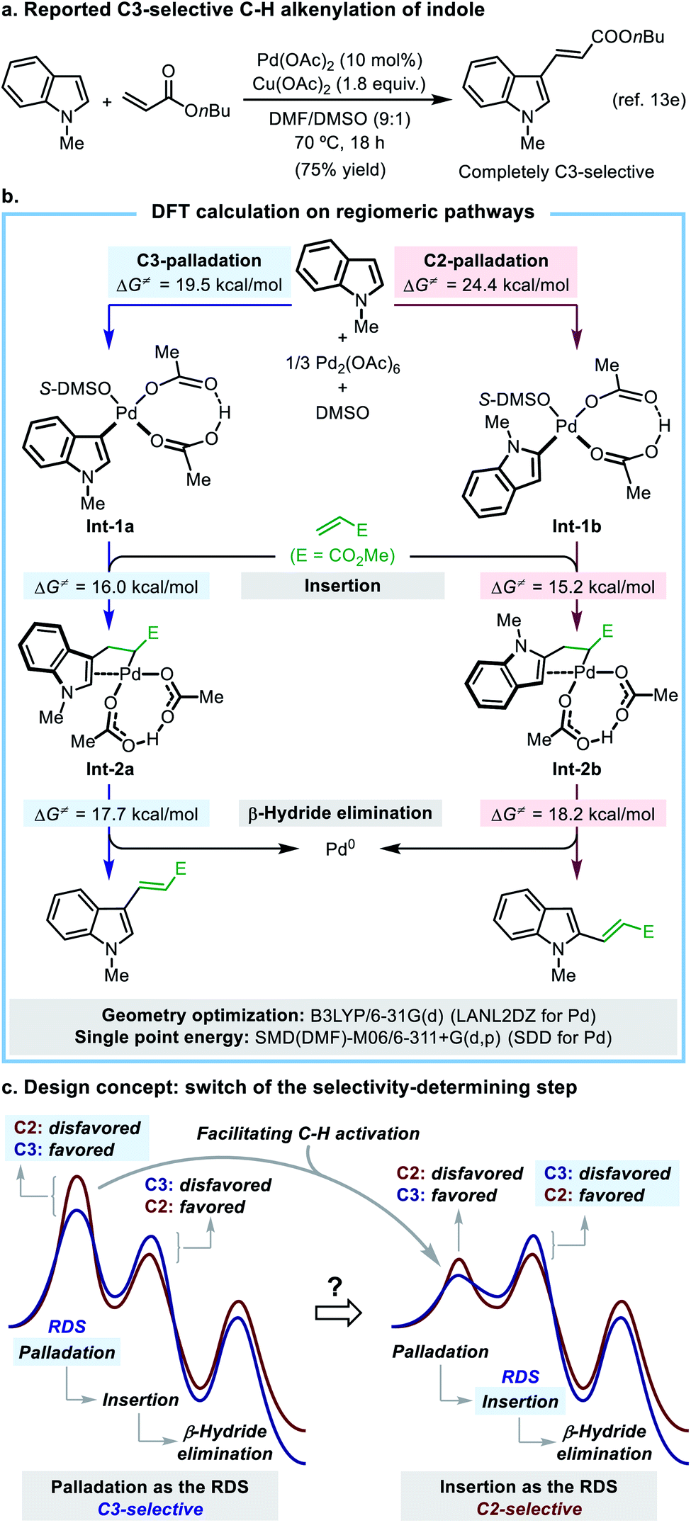 Regiocontrol In The Oxidative Heck Reaction Of Indole By Ligand Enabled Switch Of The Regioselectivity Determining Step Chemical Science Rsc Publishing