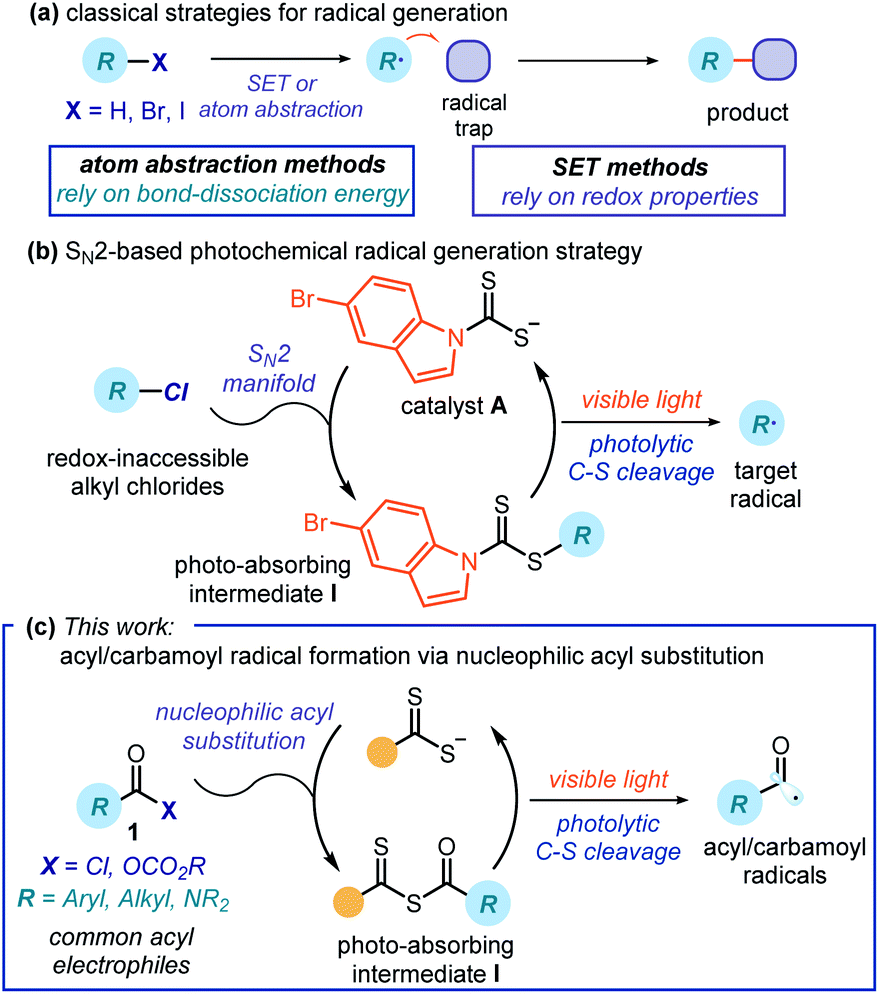 Photochemical Generation Of Acyl And Carbamoyl Radicals Using A Nucleophilic Organic Catalyst Applications And Mechanism Thereof Chemical Science Rsc Publishing