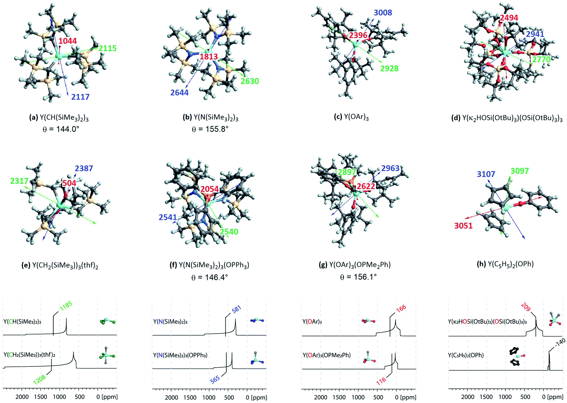 Electronegativity And Location Of Anionic Ligands Drive Yttrium Nmr For Molecular Surface And Solid State Structures Chemical Science Rsc Publishing