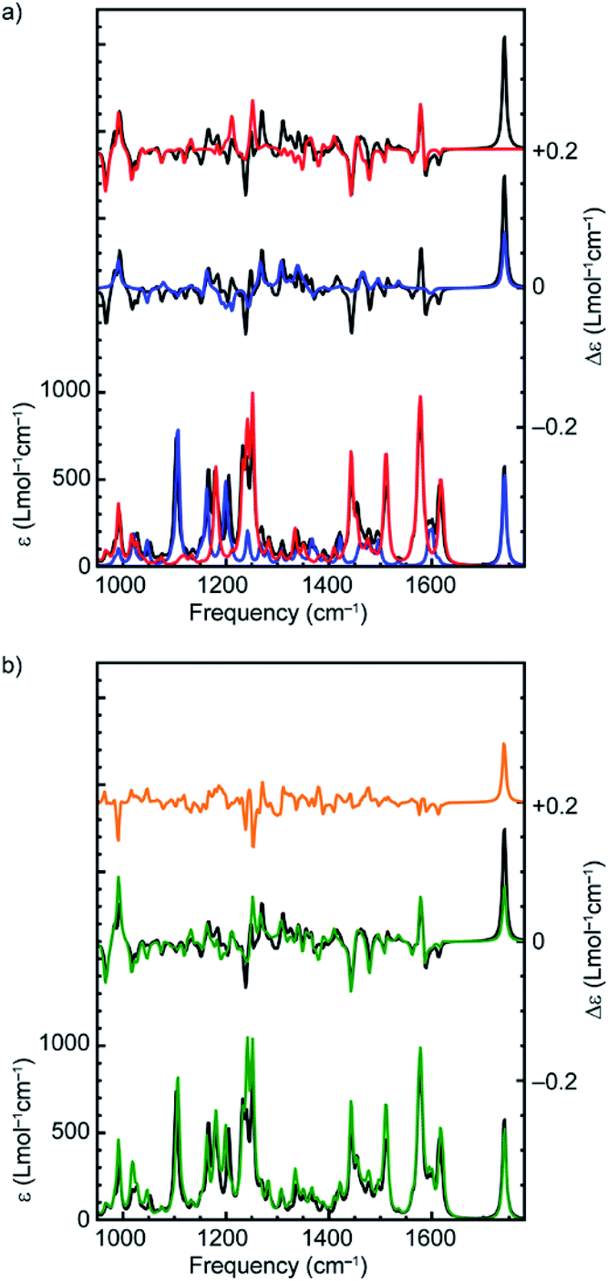 Vibrational circular dichroism spectroscopy for probing the expression ...