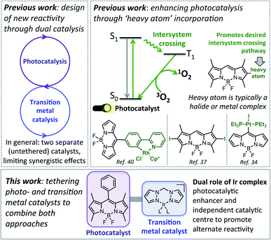 Development of tethered dual catalysts: synergy between photo- and ...