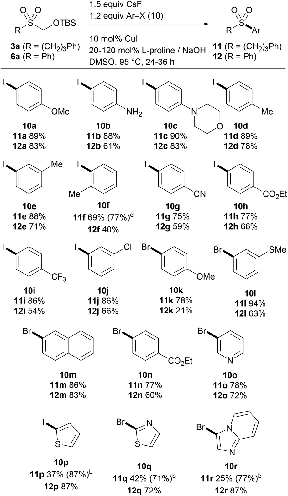 Silyloxymethanesulfinate As A Sulfoxylate Equivalent For The Modular Synthesis Of Sulfones And Sulfonyl Derivatives Chemical Science Rsc Publishing