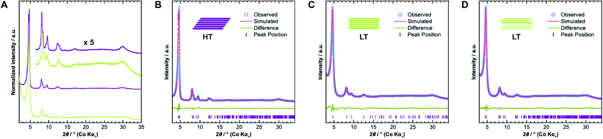 peak splitting xray diffraction peak splitting xray diffraction