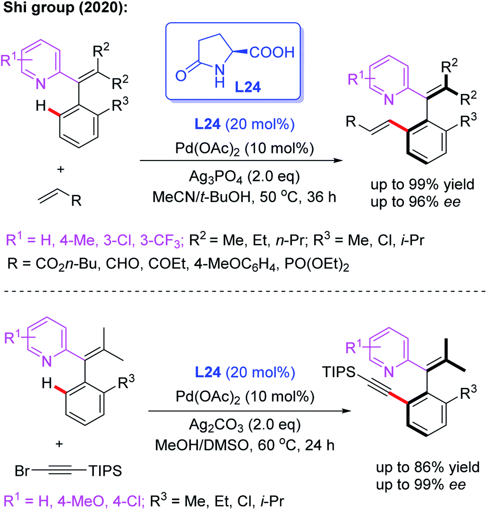 Palladium Catalyzed Direct Asymmetric C H Bond Functionalization Enabled By The Directing Group Strategy Chemical Science Rsc Publishing