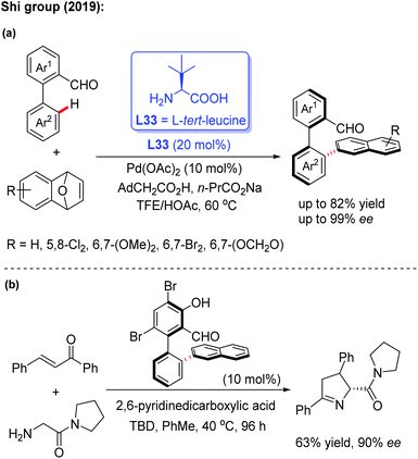 Palladium Catalyzed Direct Asymmetric C H Bond Functionalization Enabled By The Directing Group Strategy Chemical Science Rsc Publishing