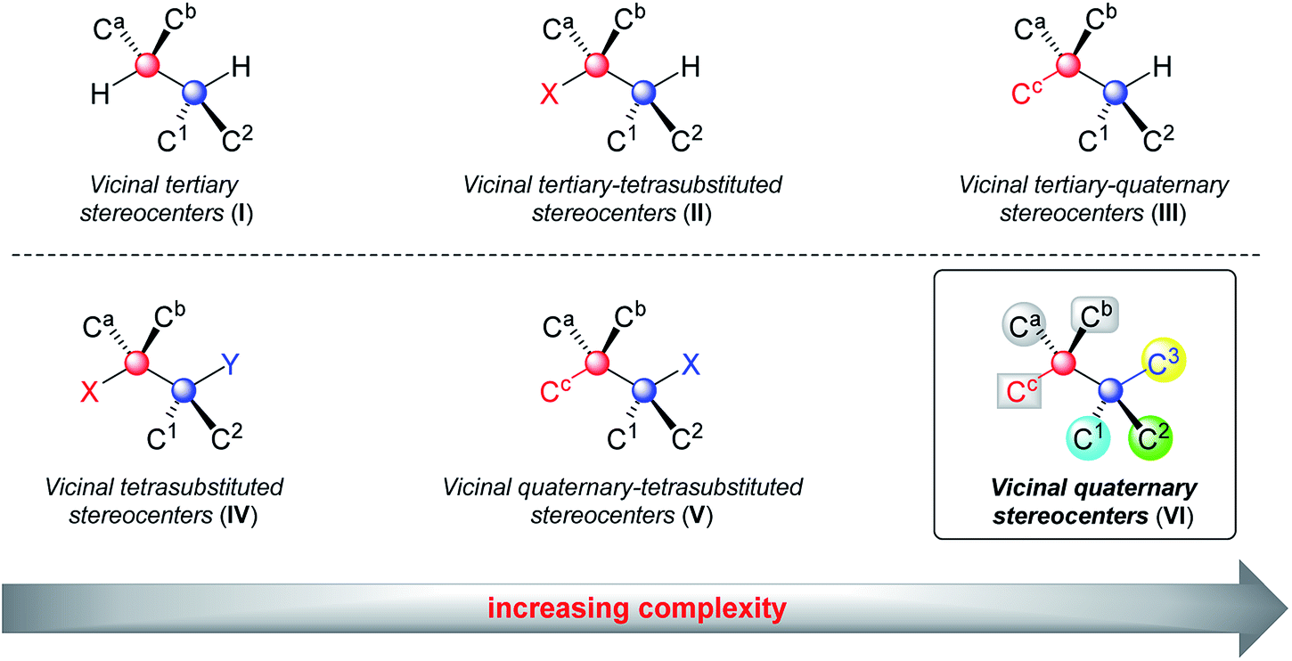 Catalytic Enantioselective Construction Of Vicinal Quaternary Carbon ...