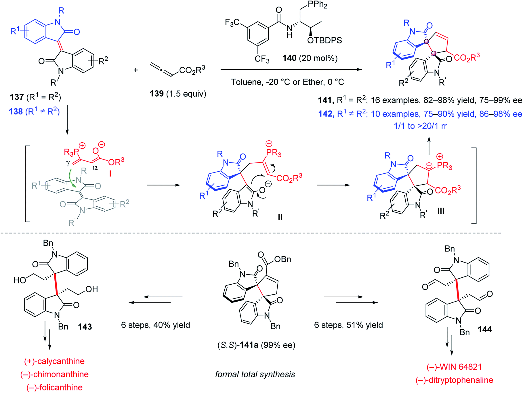 Catalytic Enantioselective Construction Of Vicinal Quaternary Carbon Stereocenters Chemical Science Rsc Publishing