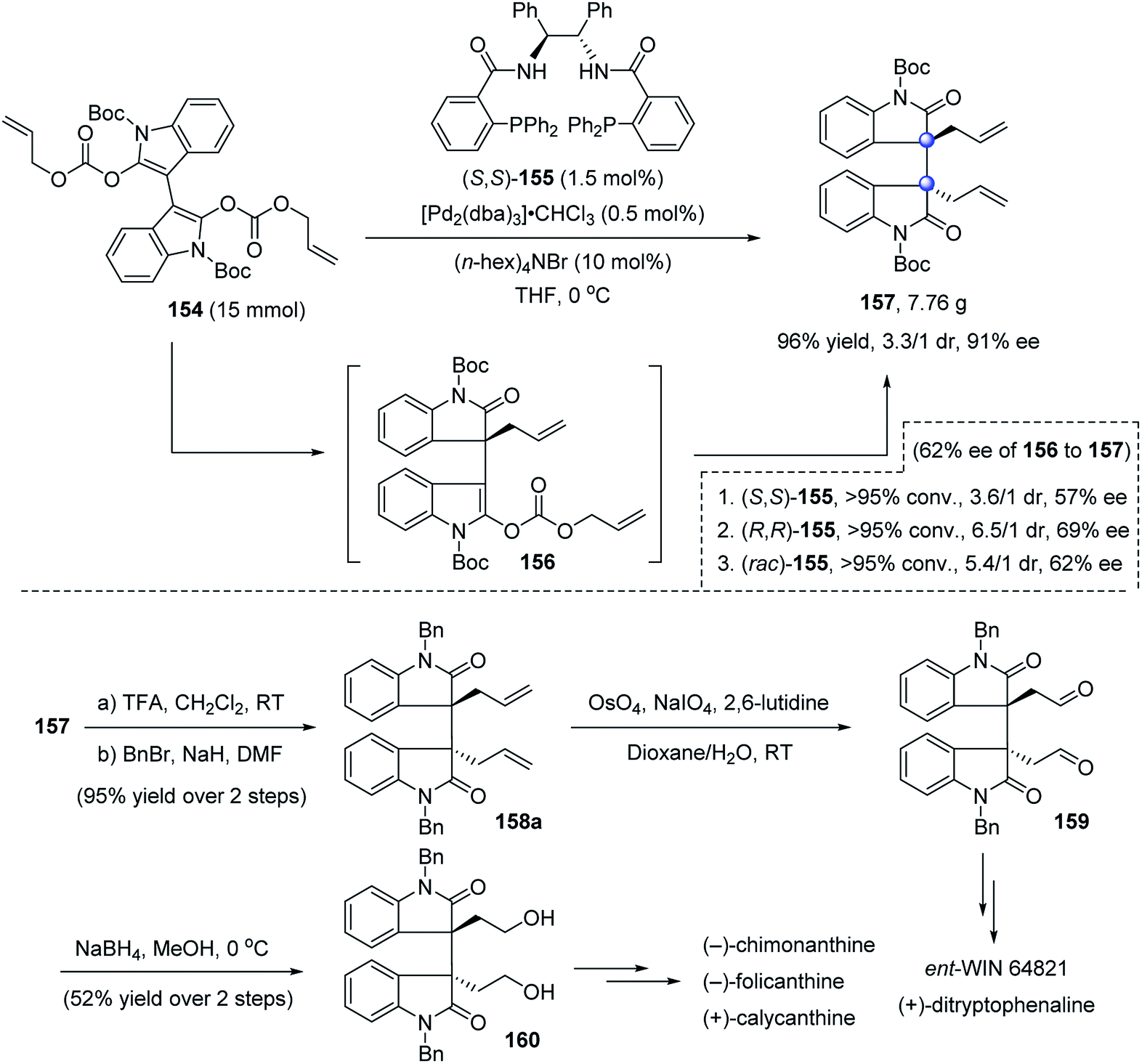 Catalytic Enantioselective Construction Of Vicinal Quaternary Carbon Stereocenters Chemical Science Rsc Publishing