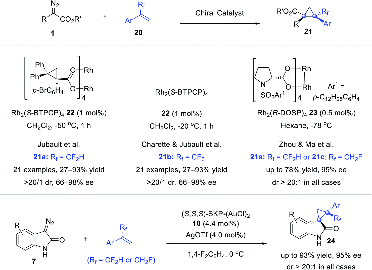 Catalytic Enantioselective Construction Of Vicinal Quaternary Carbon Stereocenters Chemical Science Rsc Publishing