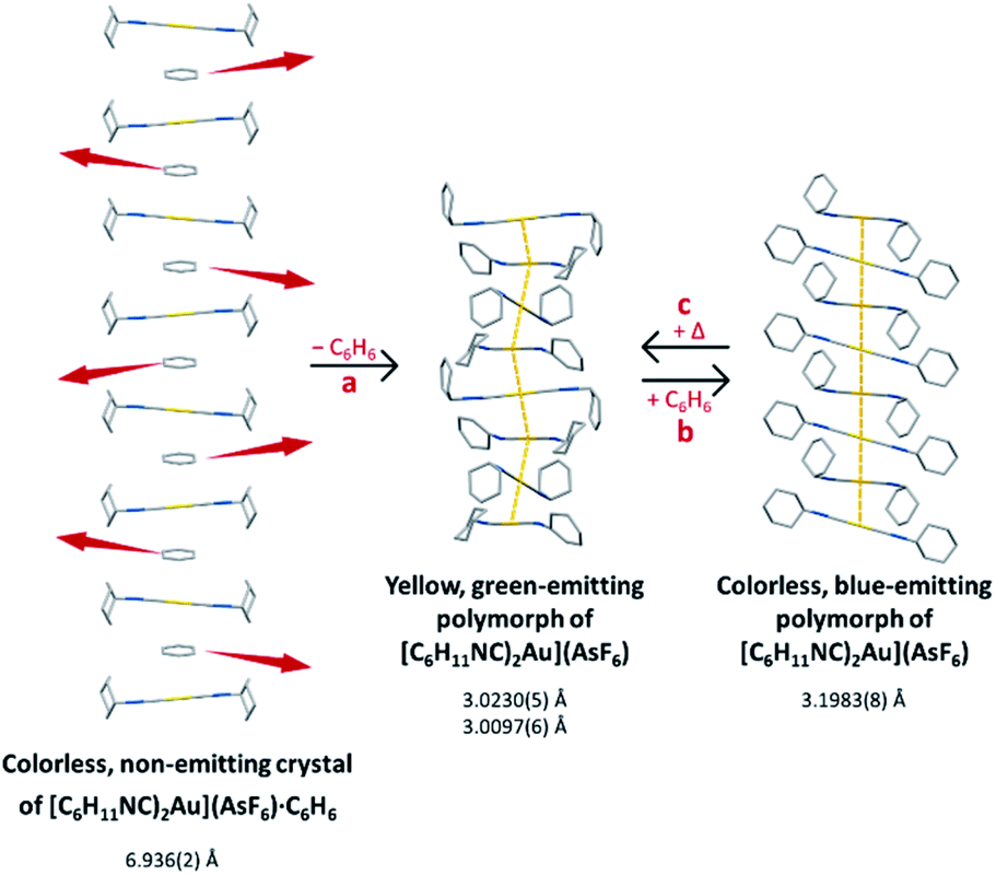 Seeing Luminescence Appear As Crystals Crumble Isolation And Subsequent Self Association Of Individual C6h11nc 2au Ions In Crystals Chemical Science Rsc Publishing