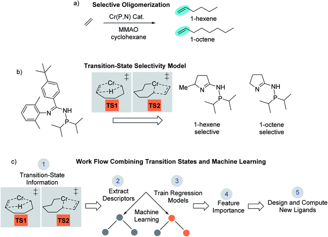 Quantum-mechanical transition-state model combined with machine ...