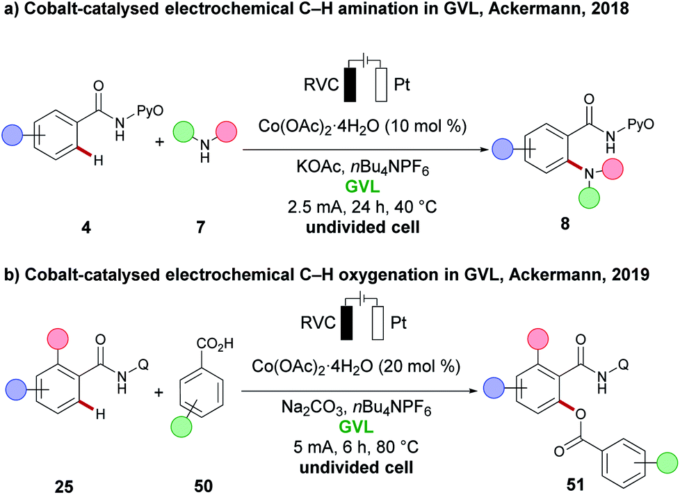 Renewable resources for sustainable metallaelectro-catalysed C–H ...