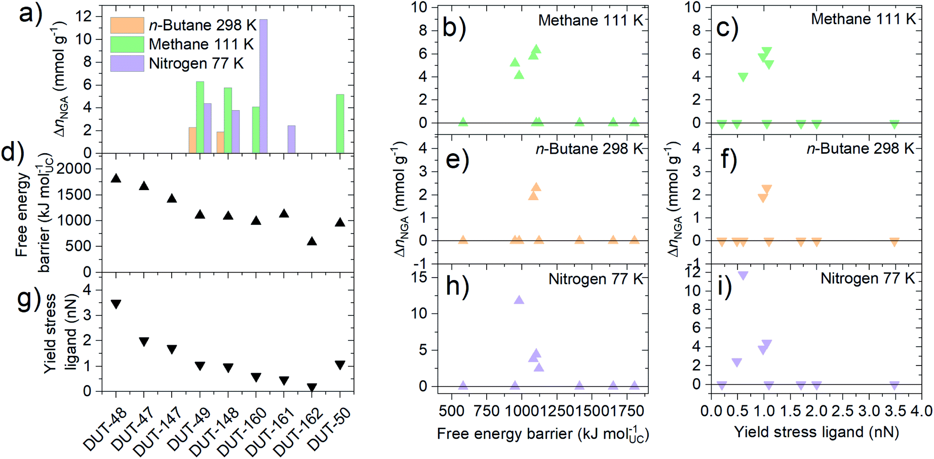 Engineering Micromechanics Of Soft Porous Crystals For Negative Gas Adsorption Chemical Science Rsc Publishing