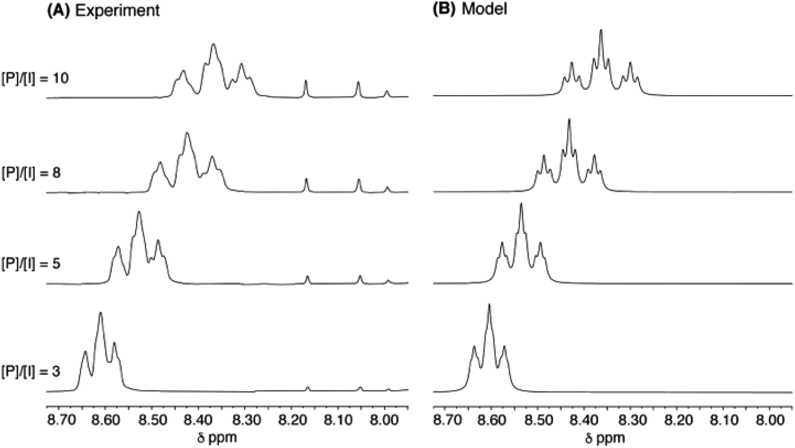 Single-site binding of pyrene to poly(ester-imide)s incorporating long ...